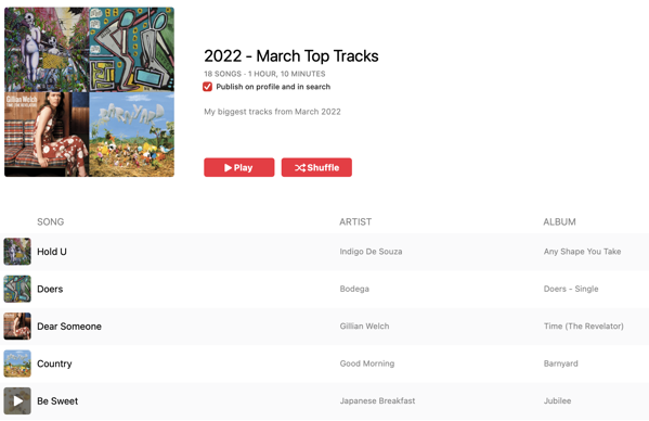 Apple Music Playlist March Top Tracks